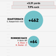 Illustration for article titled Infographics: Where Does Your NFL Team's Offense Come From? (Week 14)